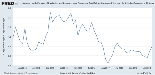 Subdued September inflation means real hourly and aggregate wages grow