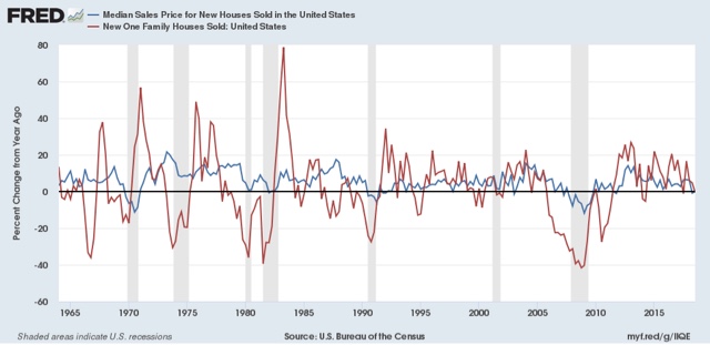 New home sales bombed in September