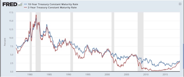 An update on yield curve dynamics