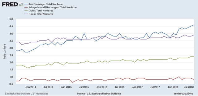 September JOLTS report: a jobs market moving from thriving to hot