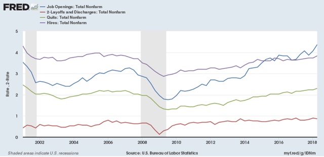 September JOLTS report: a jobs market moving from thriving to hot