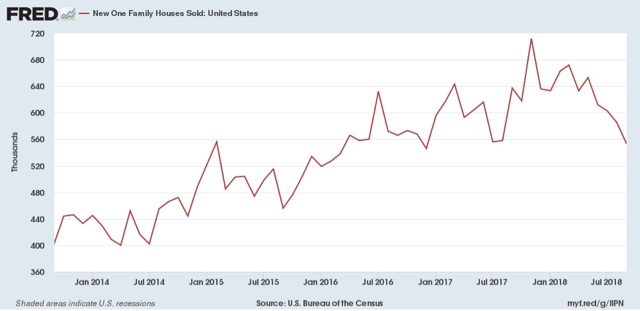 New home sales bombed in September