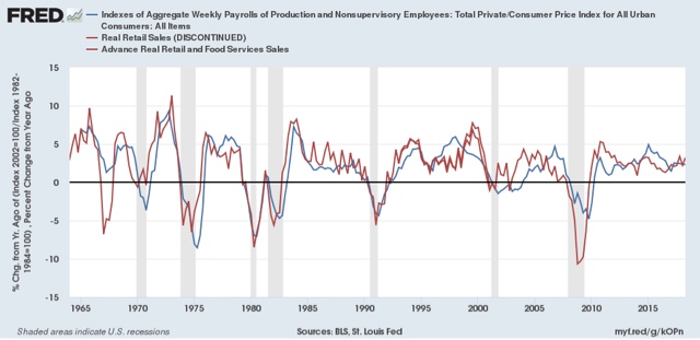 Subdued September inflation means real hourly and aggregate wages grow