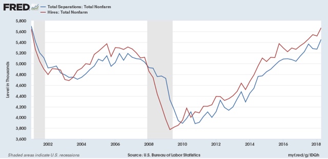 September JOLTS report: a jobs market moving from thriving to hot