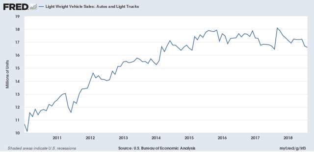 September auto sales were the worst (economic reporting) in a long time