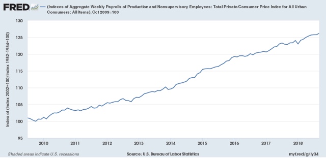 Subdued September inflation means real hourly and aggregate wages grow