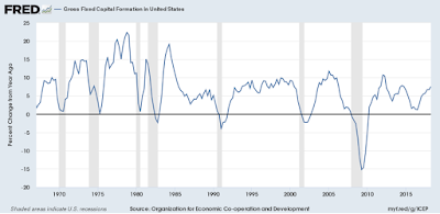 The budget, the fragile recovery and the next recession