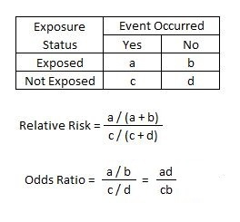 When odds ratios mislead (wonkish)