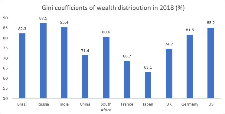 India’s wealthy barely pay taxes