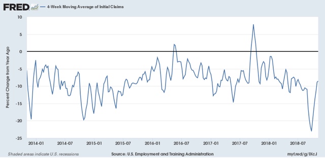 Setting markers for a 2019 slowdown in the jobs market