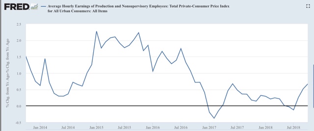 Real wages unchanged, real money supply increases in October