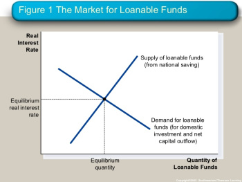 Kalecki and Keynes on the loanable funds fallacy