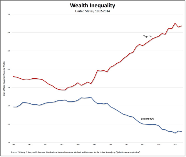 Re-estimating wealth inequality in the United States
