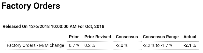 Trade, Factory orders, Vehicle sales, UK service sector, German PMI