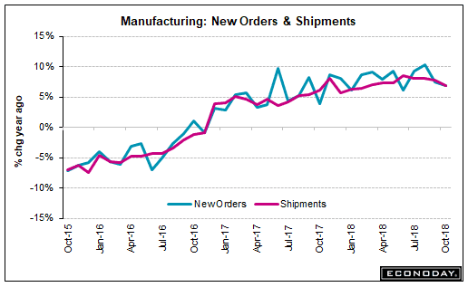 Trade, Factory orders, Vehicle sales, UK service sector, German PMI