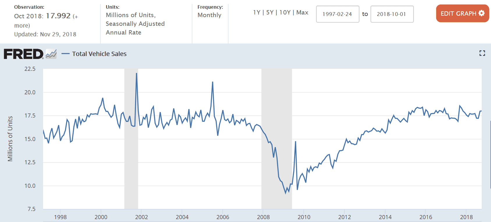 Trade, Factory orders, Vehicle sales, UK service sector, German PMI