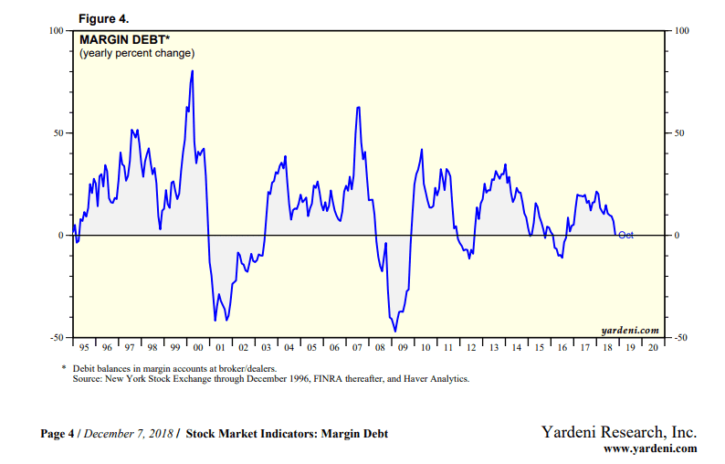 Employment, NYSE margin debt