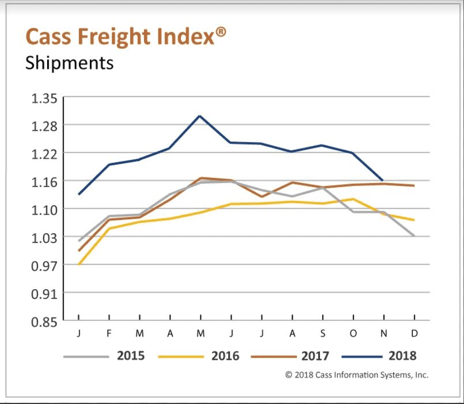 Leveraged loans, Current account and repatriation, Cass freight index