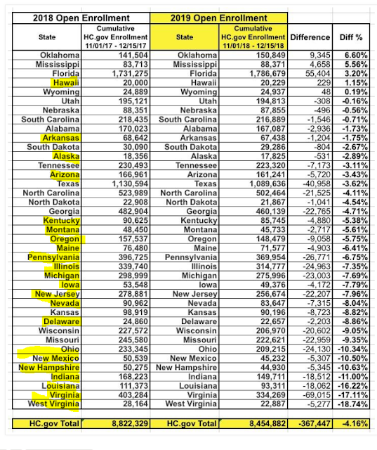 ACA Enrollment for 2019