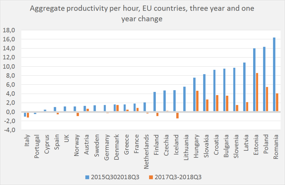 Productivity in the Eurozone (and why it matters)