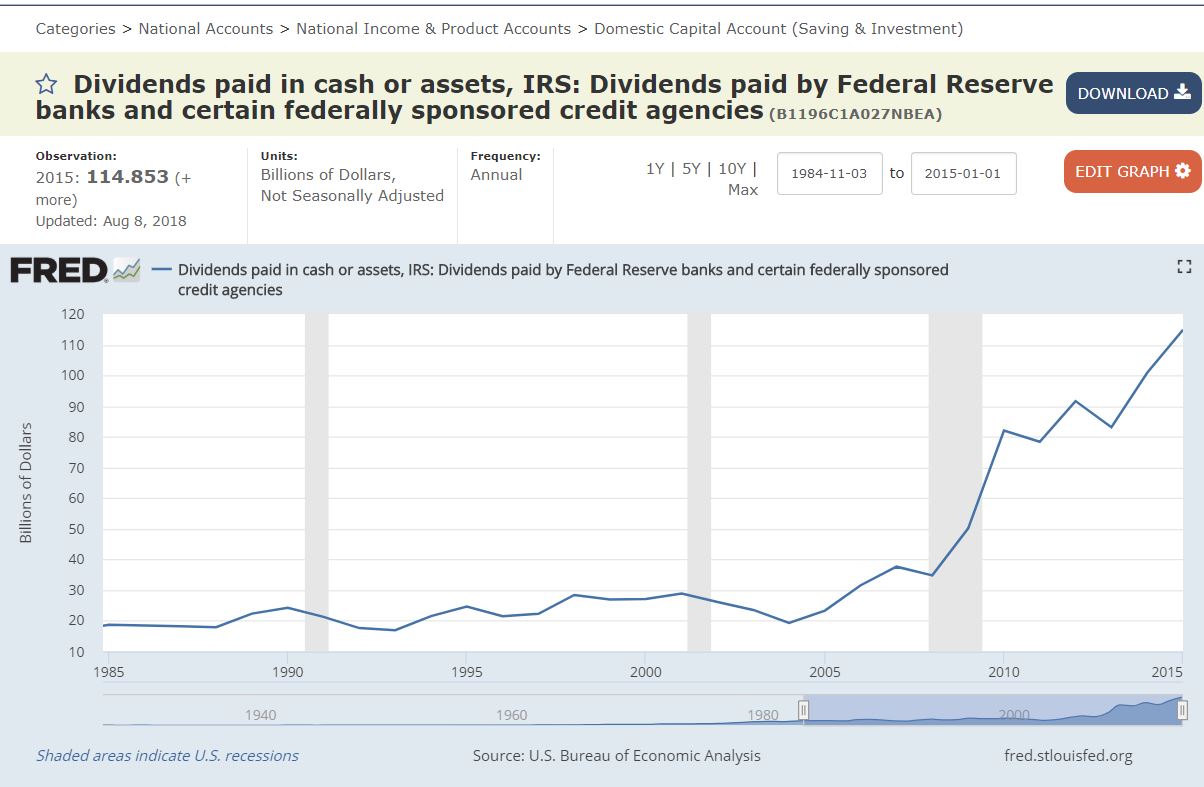 How much did that bailout cost ?