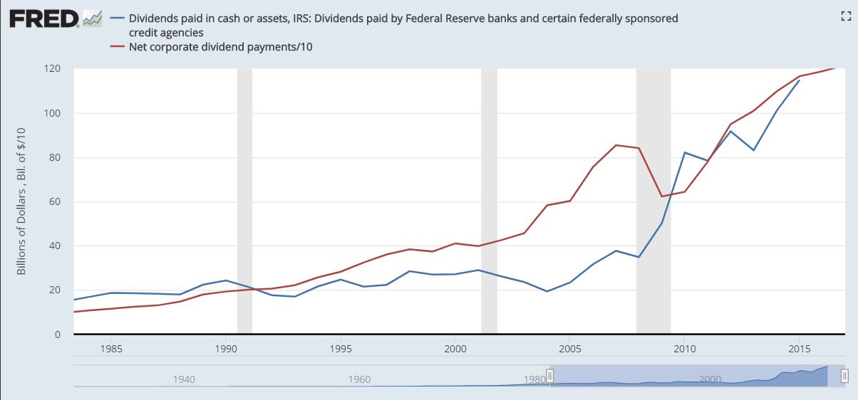 How much did that bailout cost ?