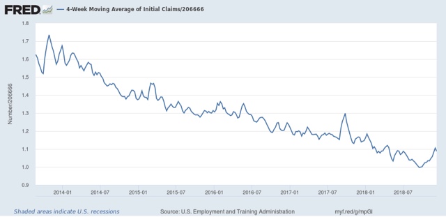 A note on initial jobless claims