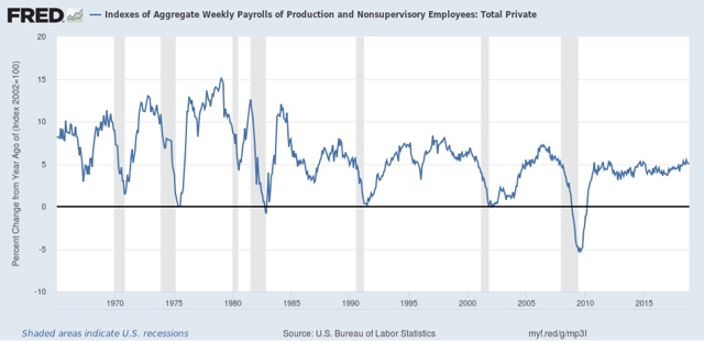Real wage growth: November 2018 update