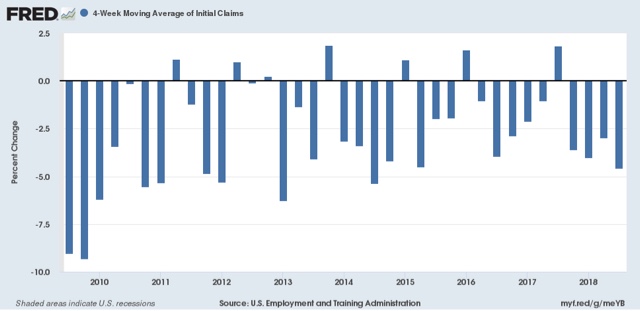 The recent rise in initial jobless claims: signal or noise?