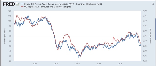 Could an Oil Patch decline turn a 2019 slowdown into an outright recession?