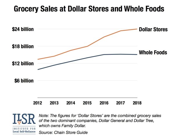 Dollarization in the United States