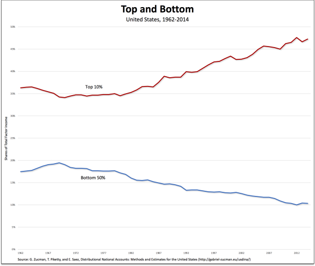 Dollarization in the United States