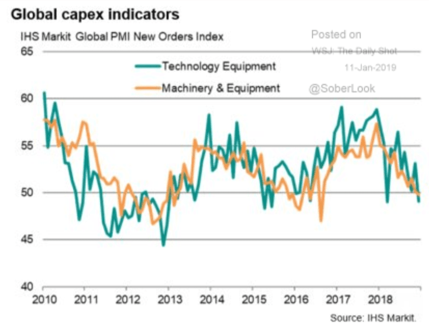 Budget, Asian airfreight, US profit forecast, Growth index, Capex, Share buybacks