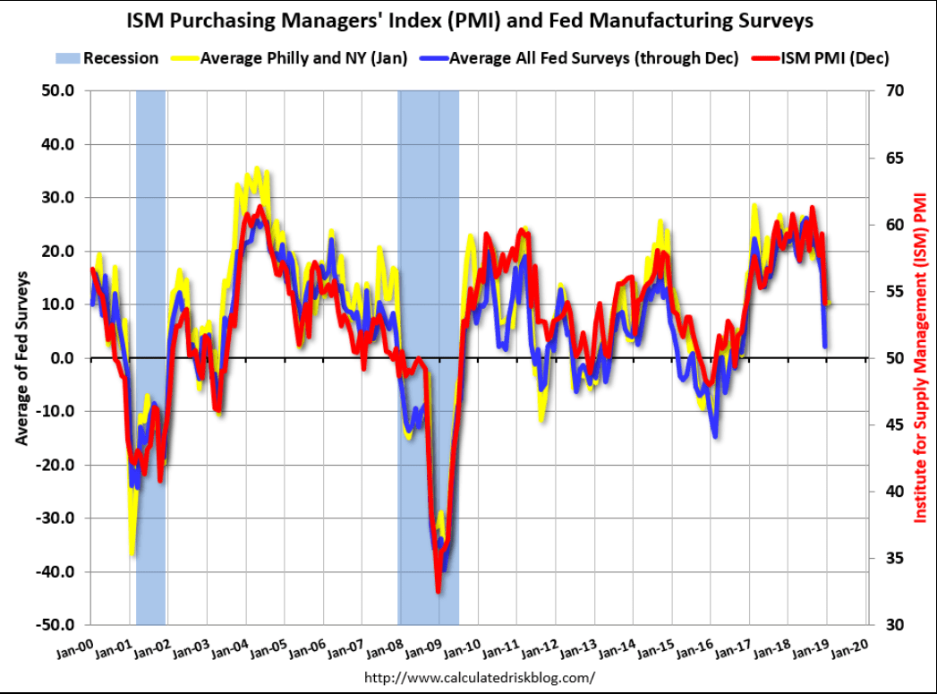 Surveys, Housing 55+ and investment, FT mention