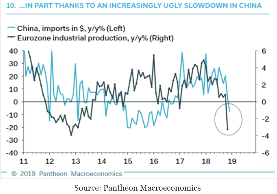 Sentiment indicators, Shutdown slowdowns