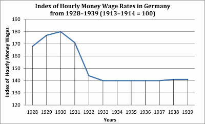 Proto-Keynesians in the Last Years of Weimar Republic Germany