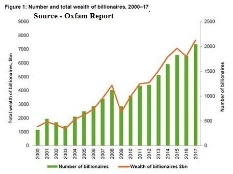 Billionaires – 2000 to 2017
