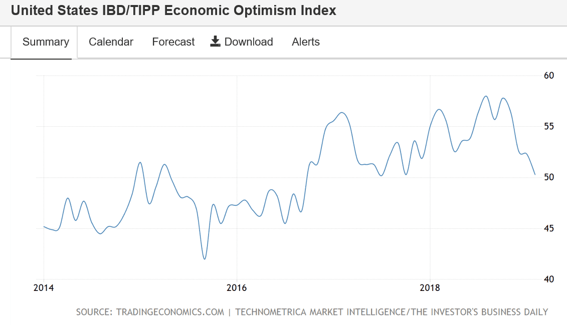 Private debt, Earnings, Small business confidence, Economic optimism index, My interview today