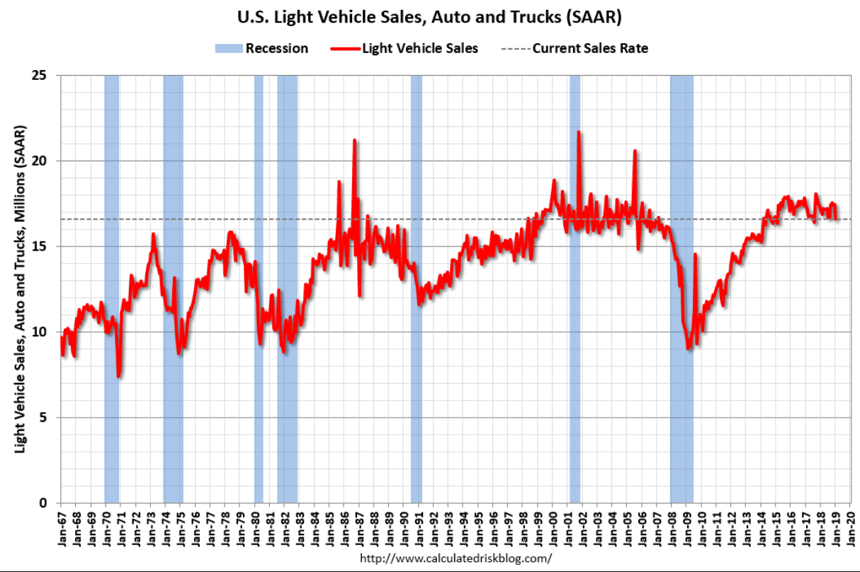 Wealth share, Vehicle sales, US retail sales, US trade, German trade, HK index, UK, US Consumer credit