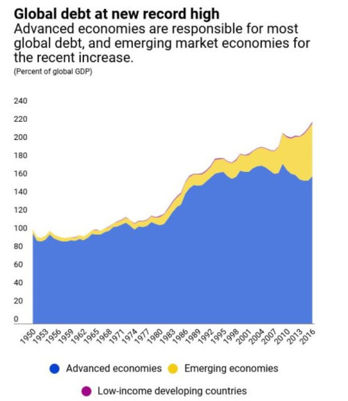 Global capitalism vis-a-vis 2019: turbulence and anxiety