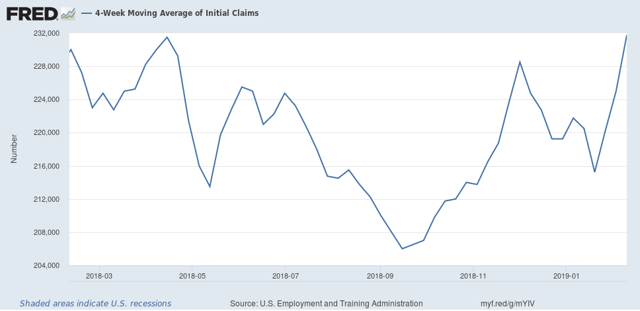 More signs of a slowdown: initial claims and real retail sales