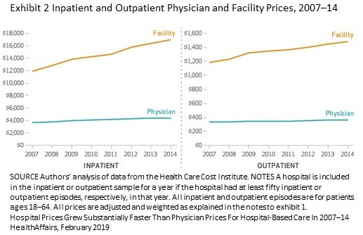Again, Healthcare Cost Drivers Pharma, Doctors, and Hospitals