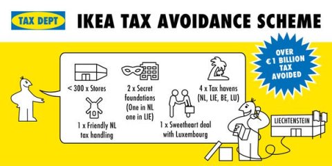 Ikea och skatterättvisa