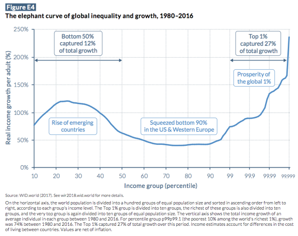 Poverty and inequality—on a global scale