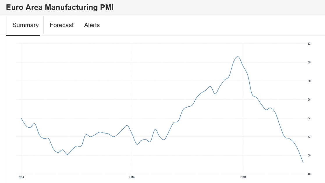 Euro area PMI, Japan pmi, Misc. global headlines