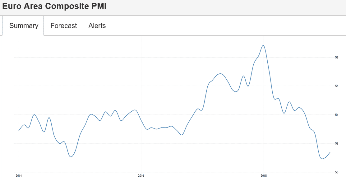 Euro area PMI, Japan pmi, Misc. global headlines