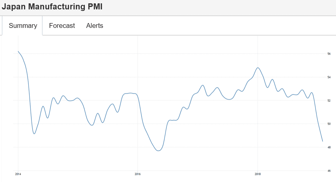 Euro area PMI, Japan pmi, Misc. global headlines