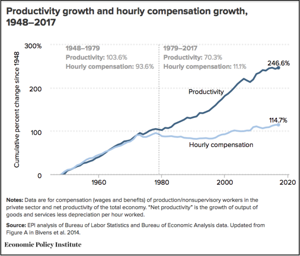Wages, surplus, and inequality