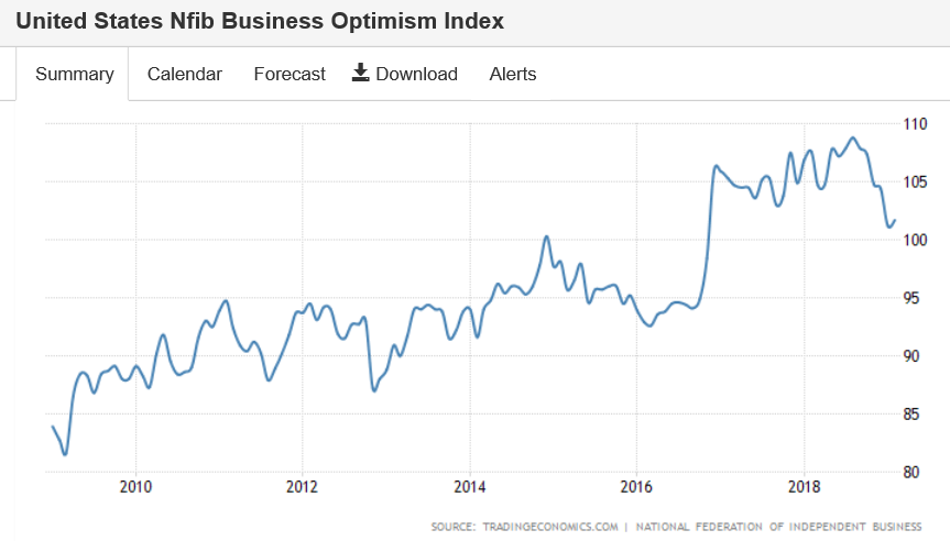 Small business index, BOJ on trade, China, Atlanta Fed