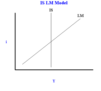 Is MMT nothing but Knapp + Lerner + Minsky + Vertical IS curve?